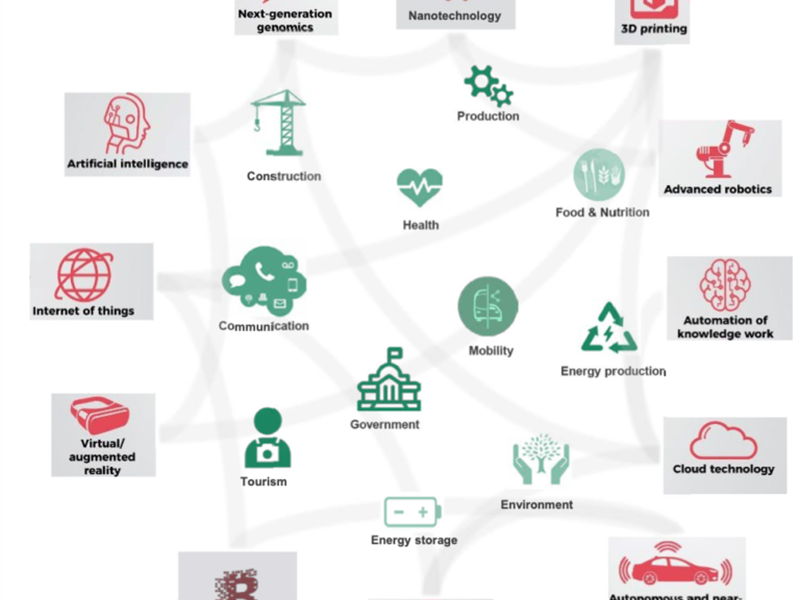 NTN Innovation Booster