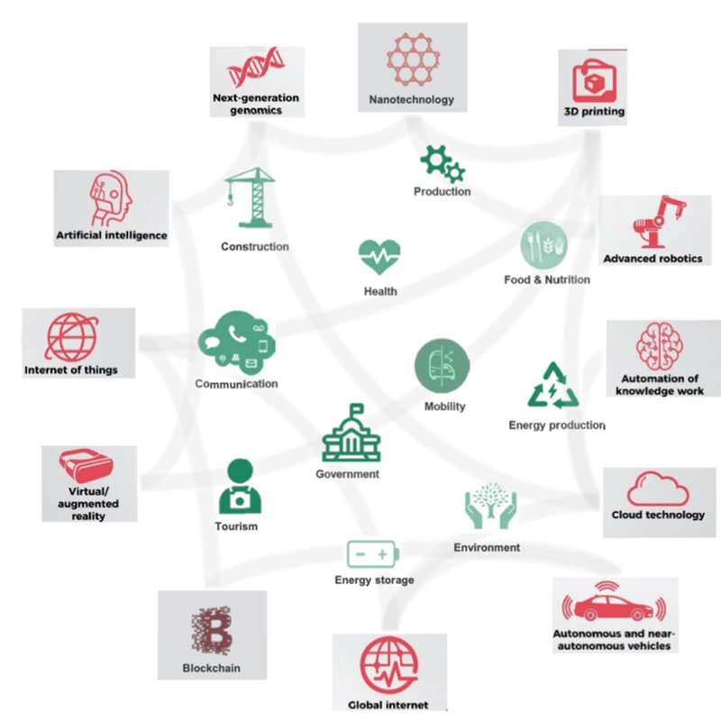 NTN Innovation Booster